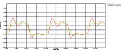 vignette integrite du signal figure 2